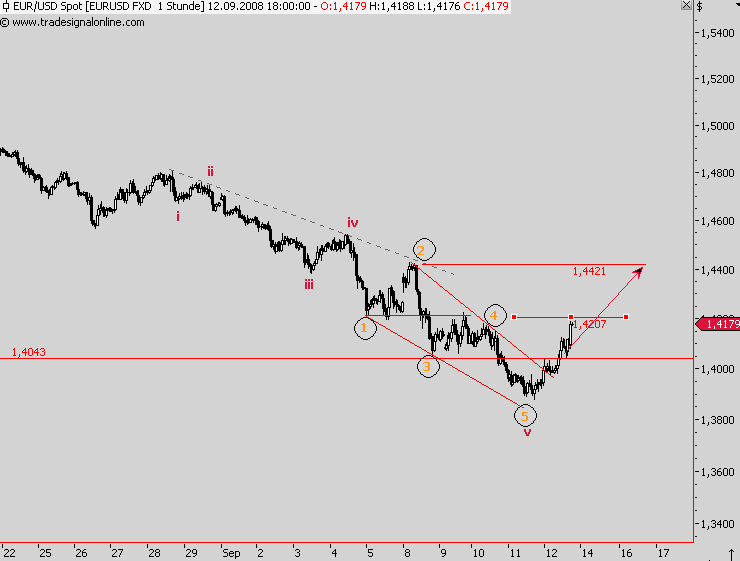 Die Bullen scharren gar nicht mit den Hufen, 185977