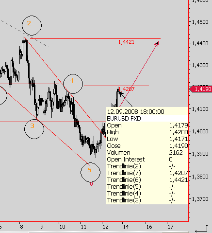 Die Bullen scharren gar nicht mit den Hufen, 185986