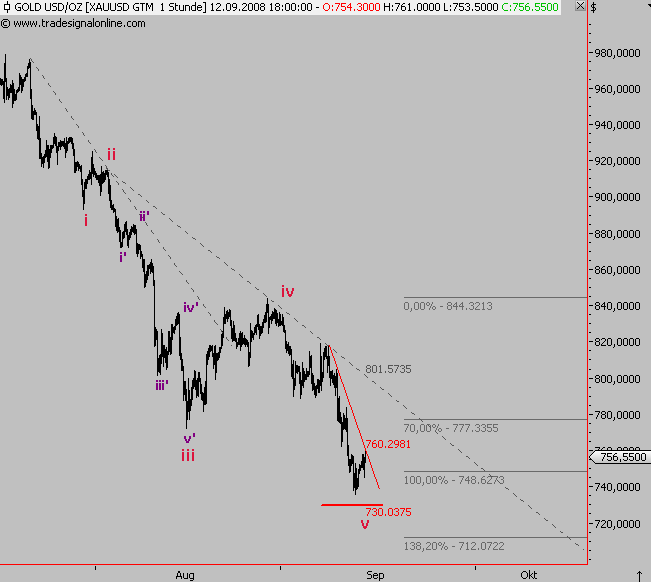 Die Bullen scharren gar nicht mit den Hufen, 186003