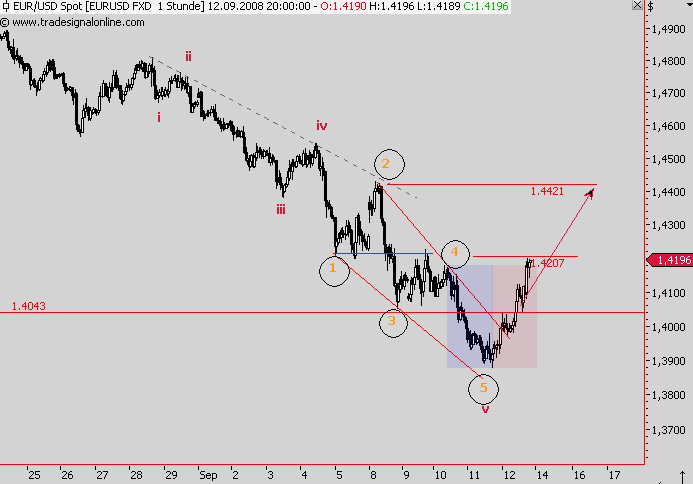 Die Bullen scharren gar nicht mit den Hufen, 186028