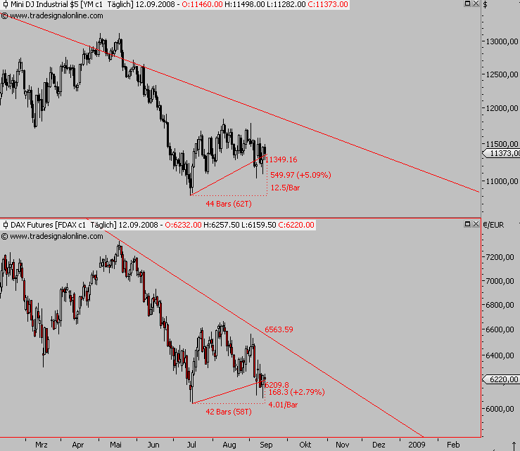 Die Bullen scharren gar nicht mit den Hufen, 186043