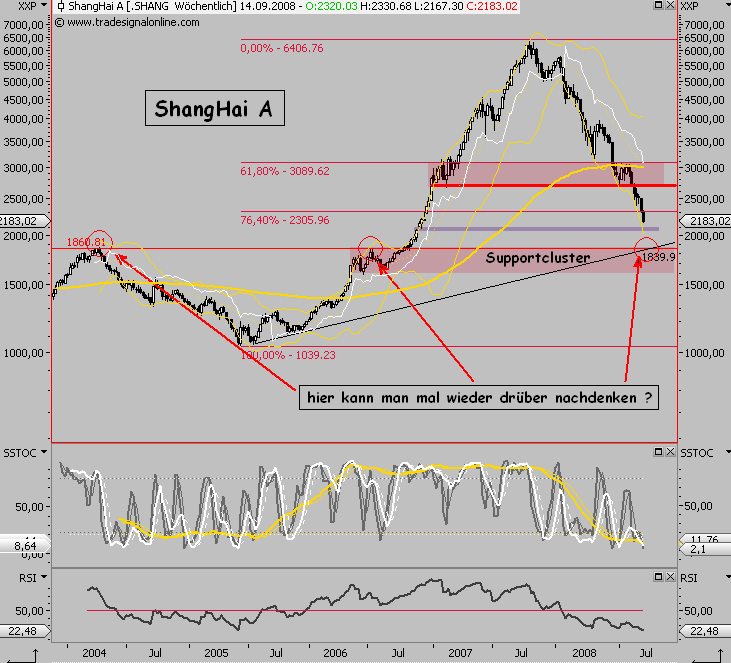 Die Bullen scharren gar nicht mit den Hufen, 186304