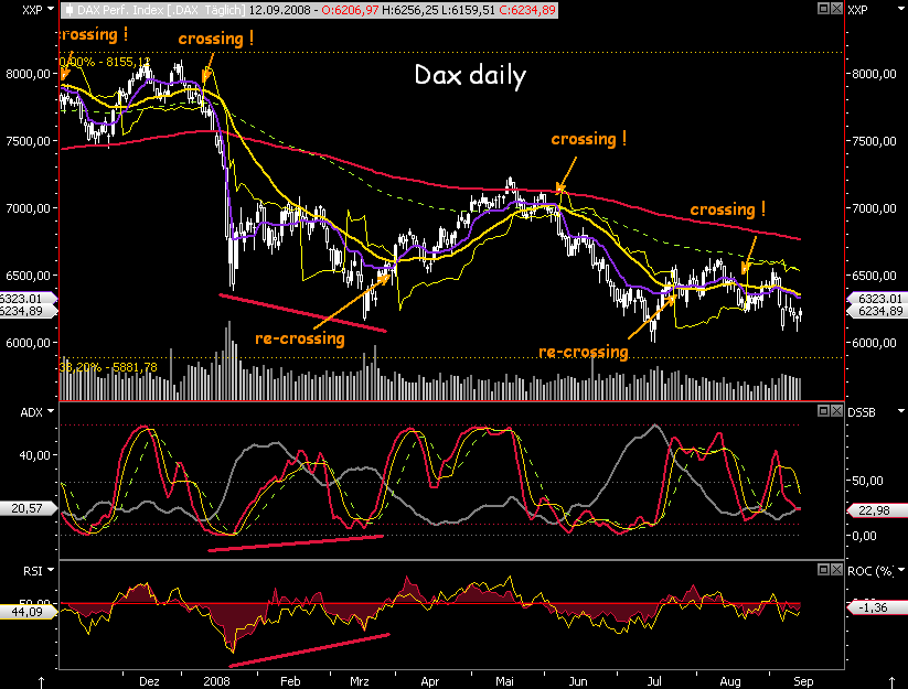 Die Bullen scharren gar nicht mit den Hufen, 186254