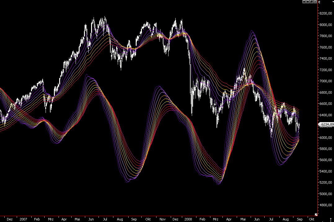 Die Bullen scharren gar nicht mit den Hufen, 186257