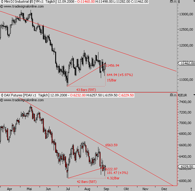 Die Bullen scharren gar nicht mit den Hufen, 186252
