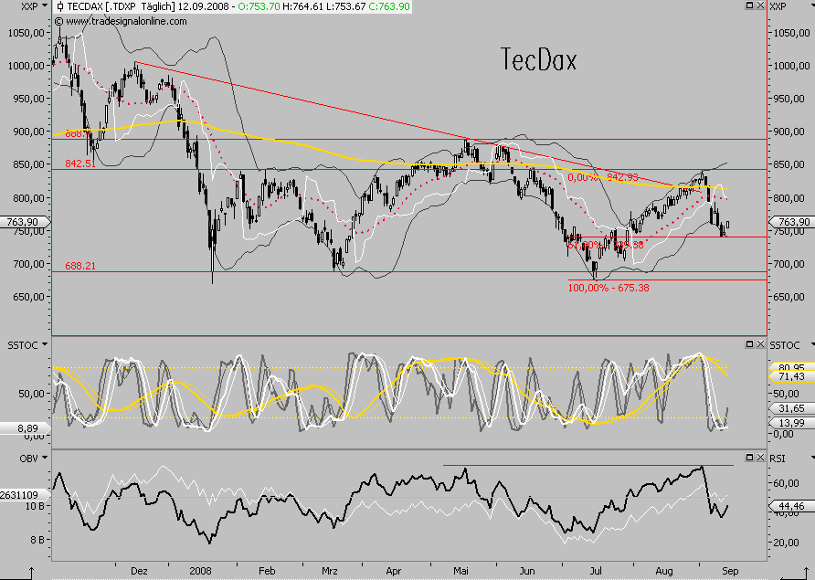 Die Bullen scharren gar nicht mit den Hufen, 186294