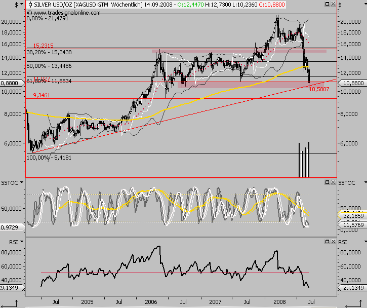Die Bullen scharren gar nicht mit den Hufen, 186293