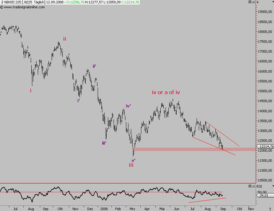 Das Bärengebrüll wird schon wieder lauter, 186298