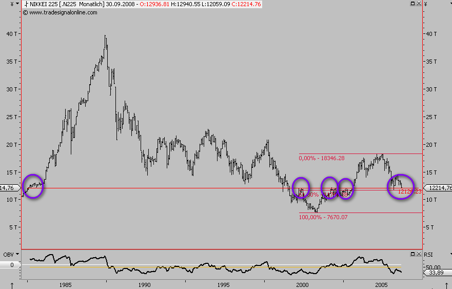 Das Bärengebrüll wird schon wieder lauter, 186299