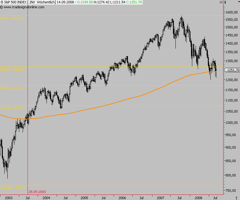 Die Bullen scharren gar nicht mit den Hufen, 186300