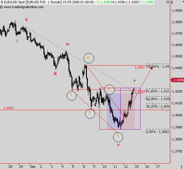 Die Bullen scharren gar nicht mit den Hufen, 186301