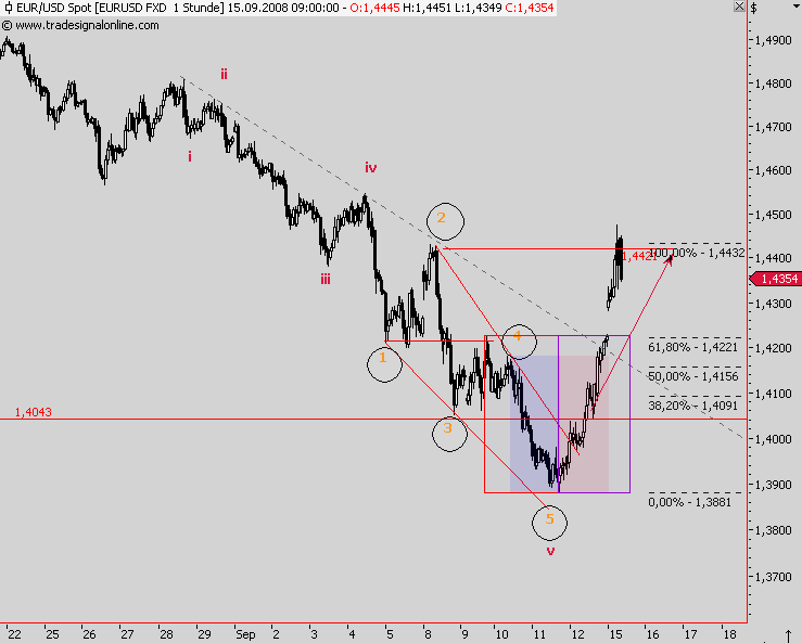 Die Bullen scharren gar nicht mit den Hufen, 186341