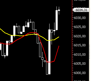 Die Bullen scharren gar nicht mit den Hufen, 186368