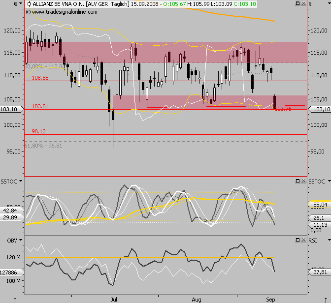 Die Bullen scharren gar nicht mit den Hufen, 186381