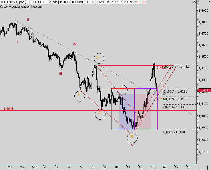 Die Bullen scharren gar nicht mit den Hufen, 186382