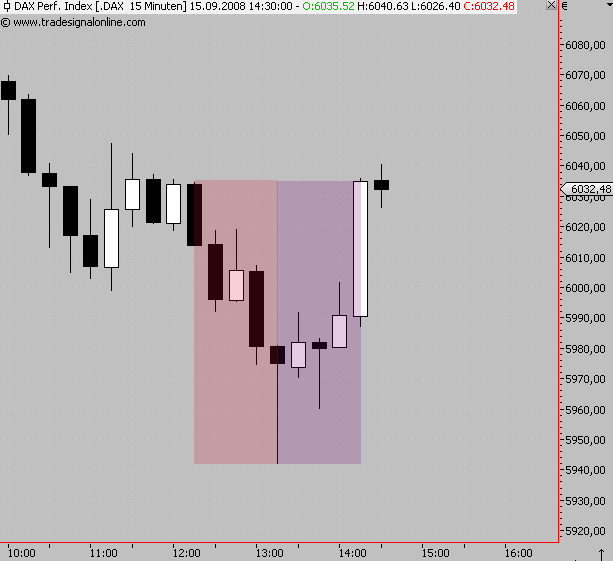 Die Bullen scharren gar nicht mit den Hufen, 186404