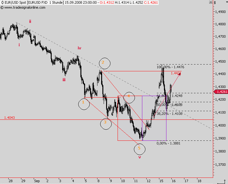Die Bullen scharren gar nicht mit den Hufen, 186538