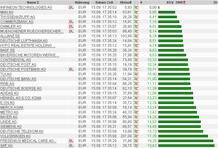 Ich sehe keinen Crash 186603