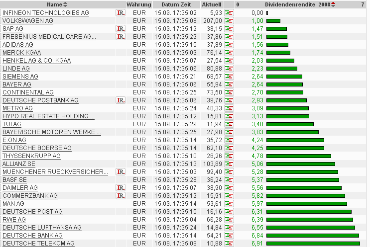 Ich sehe keinen Crash 186604