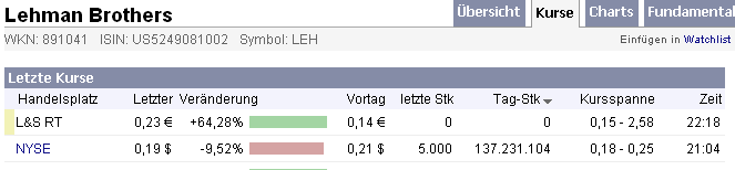 Die Bullen scharren gar nicht mit den Hufen, 186781