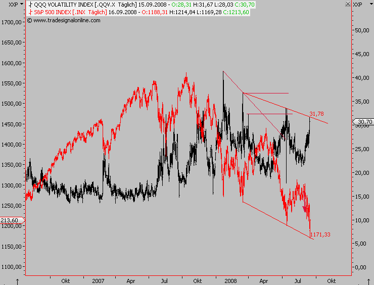 Die Bullen scharren gar nicht mit den Hufen, 186805