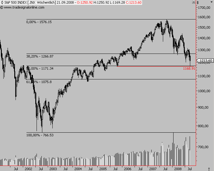 Die Bullen scharren gar nicht mit den Hufen, 186806