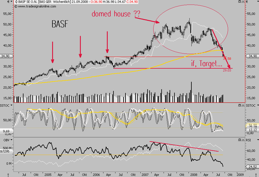 Die Bullen scharren gar nicht mit den Hufen, 186898