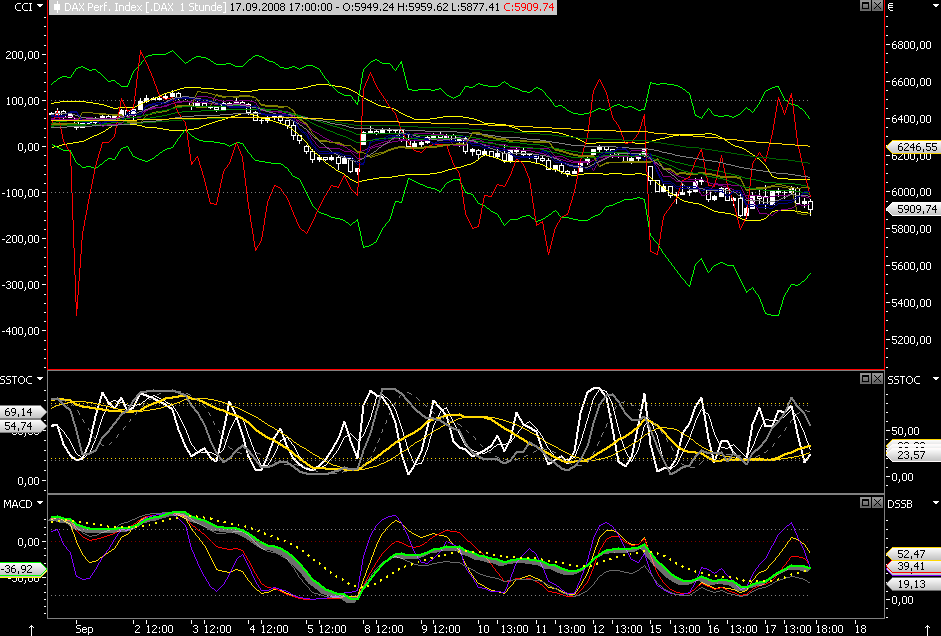 Die Bullen scharren gar nicht mit den Hufen, 186931