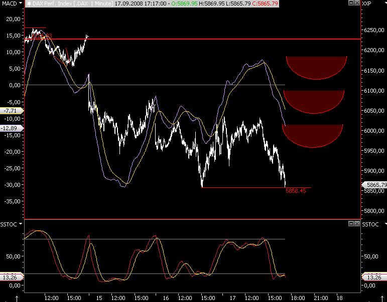 Die Bullen scharren gar nicht mit den Hufen, 186937