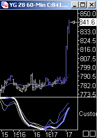 Die Bullen scharren gar nicht mit den Hufen, 186980