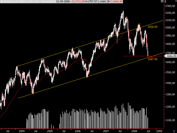 Die Bullen scharren gar nicht mit den Hufen, 186987