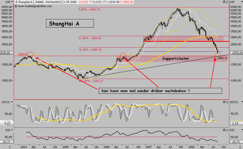 Die Bullen scharren gar nicht mit den Hufen, 186998