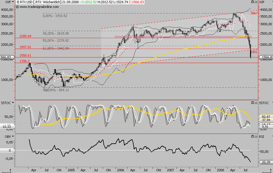 Die Bullen scharren gar nicht mit den Hufen, 187000