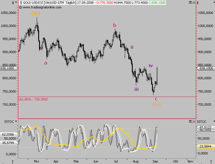 Die Bullen scharren gar nicht mit den Hufen, 187004