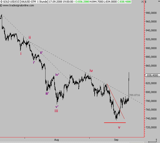 Die Bullen scharren gar nicht mit den Hufen, 187005