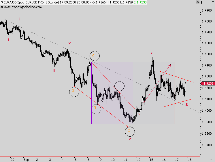 Die Bullen scharren gar nicht mit den Hufen, 187011