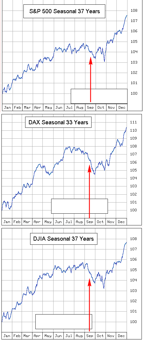 Die Bullen scharren gar nicht mit den Hufen, 187024