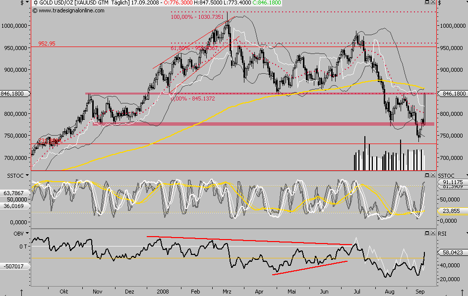 Die Bullen scharren gar nicht mit den Hufen, 187020