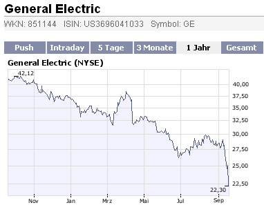 Die Bullen scharren gar nicht mit den Hufen, 187042