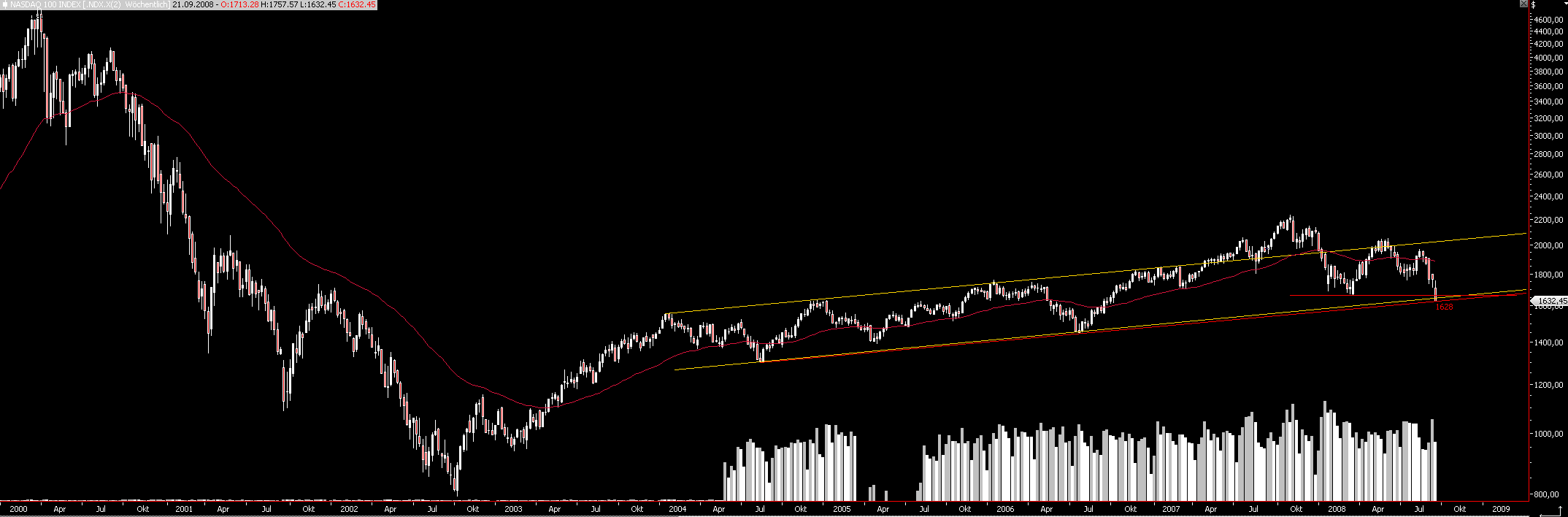Die Bullen scharren gar nicht mit den Hufen, 187101