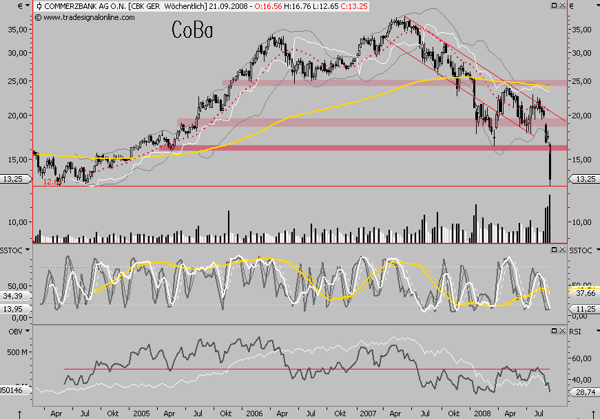 Die Bullen scharren gar nicht mit den Hufen, 187181