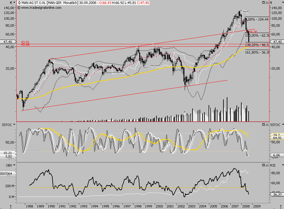 Die Bullen scharren gar nicht mit den Hufen, 187190
