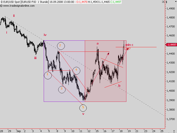 Die Bullen scharren gar nicht mit den Hufen, 187202