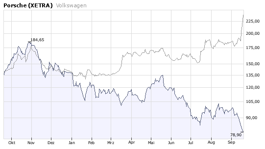 Die Bullen scharren gar nicht mit den Hufen, 187217