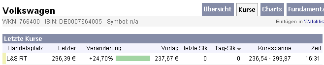 Die Bullen scharren gar nicht mit den Hufen, 187281