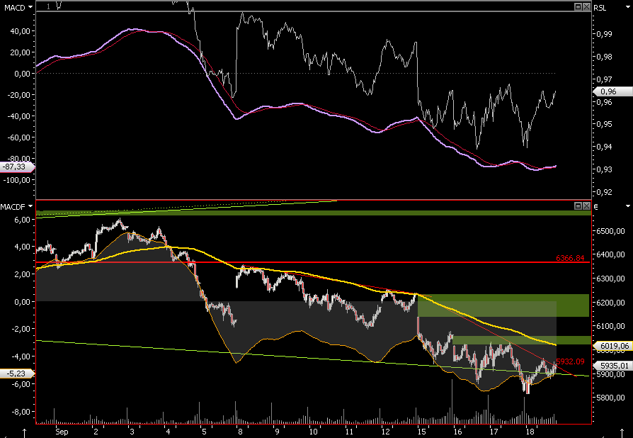Die Bullen scharren gar nicht mit den Hufen, 187283