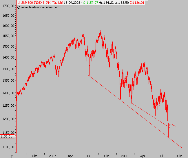 Die Bullen scharren gar nicht mit den Hufen, 187334