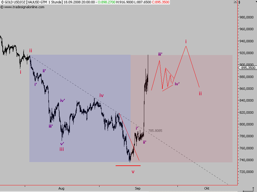 Die Bullen scharren gar nicht mit den Hufen, 187343