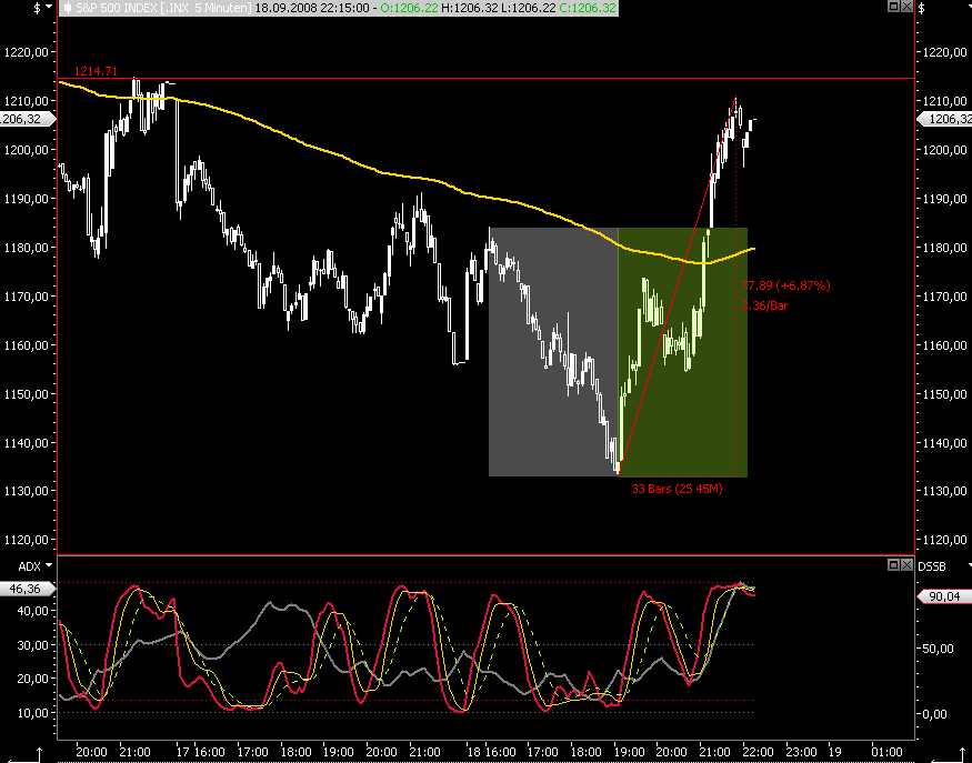 Die Bullen scharren gar nicht mit den Hufen, 187407