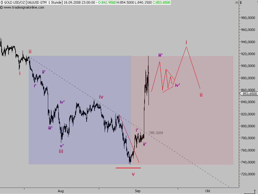 Die Bullen scharren gar nicht mit den Hufen, 187414